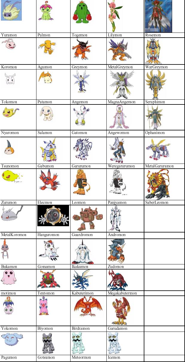 Digimons Disponíveis
